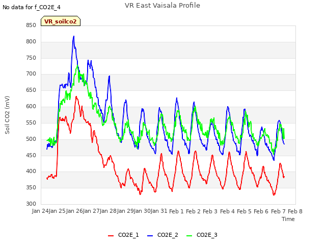 plot of VR East Vaisala Profile