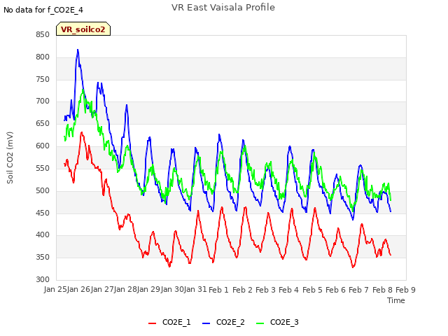 plot of VR East Vaisala Profile