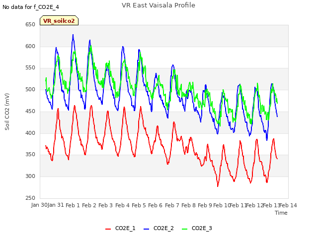 plot of VR East Vaisala Profile