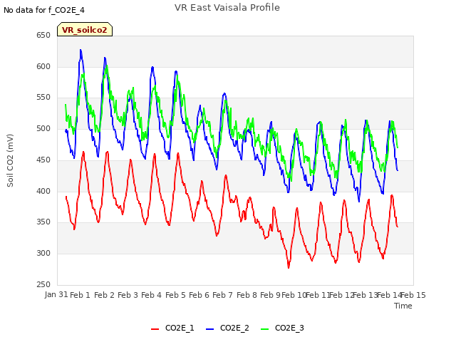 plot of VR East Vaisala Profile