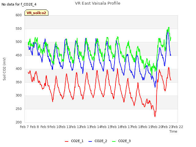 plot of VR East Vaisala Profile