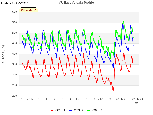 plot of VR East Vaisala Profile