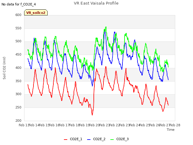 plot of VR East Vaisala Profile