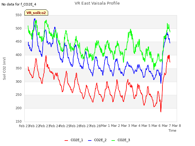 plot of VR East Vaisala Profile