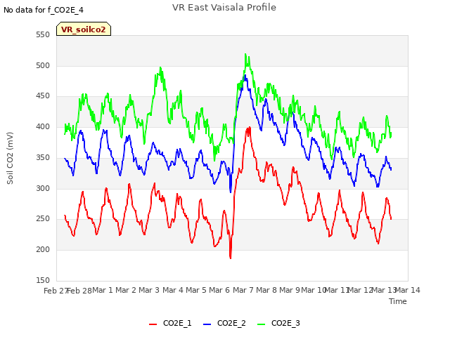 plot of VR East Vaisala Profile