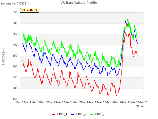 plot of VR East Vaisala Profile