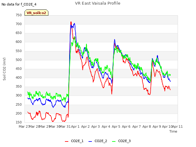 plot of VR East Vaisala Profile