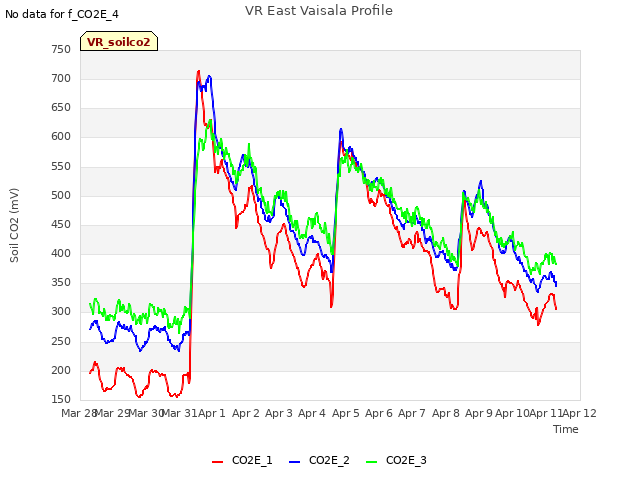 plot of VR East Vaisala Profile