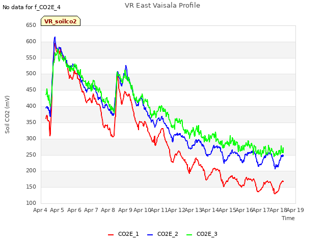 plot of VR East Vaisala Profile