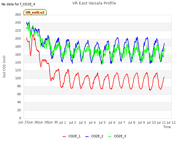 plot of VR East Vaisala Profile