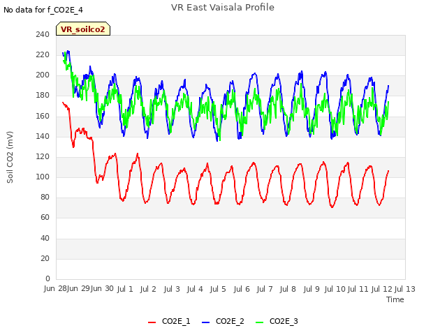 plot of VR East Vaisala Profile