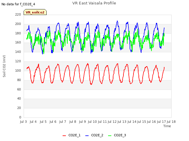 plot of VR East Vaisala Profile