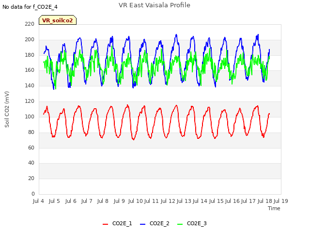 plot of VR East Vaisala Profile