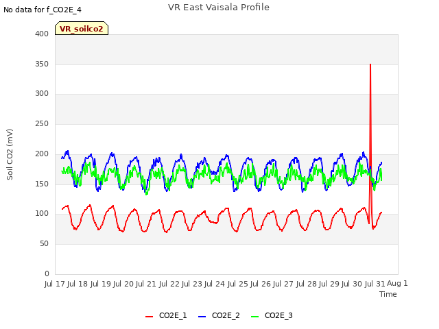 plot of VR East Vaisala Profile