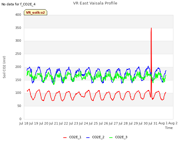 plot of VR East Vaisala Profile