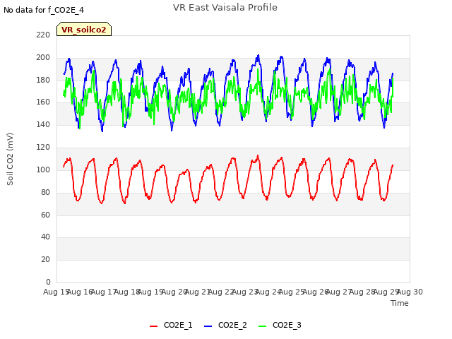 plot of VR East Vaisala Profile