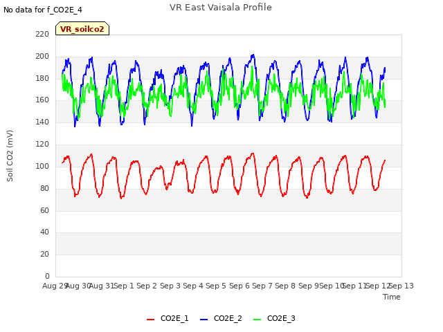 plot of VR East Vaisala Profile