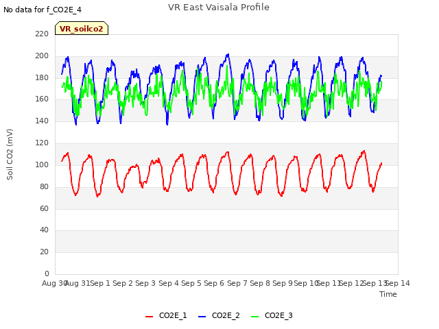 plot of VR East Vaisala Profile