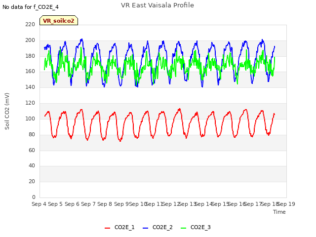 plot of VR East Vaisala Profile