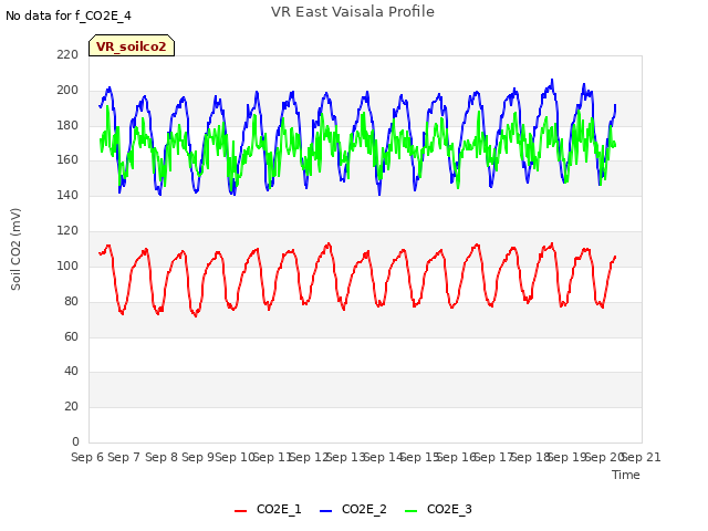 plot of VR East Vaisala Profile