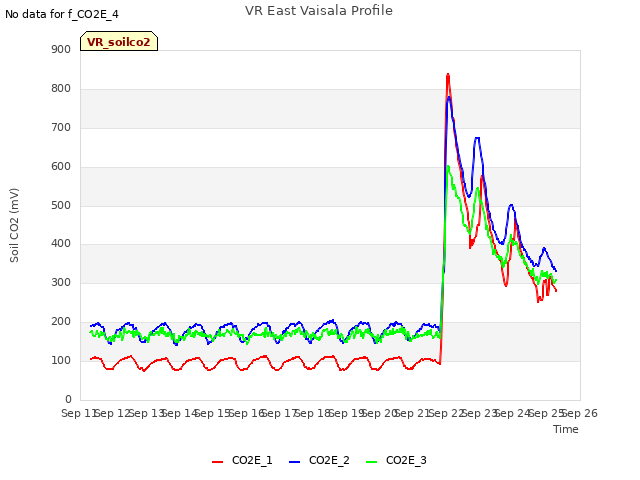 plot of VR East Vaisala Profile