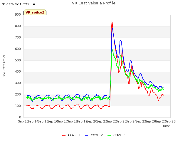 plot of VR East Vaisala Profile