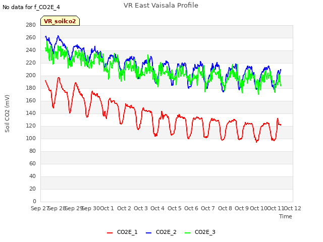 plot of VR East Vaisala Profile