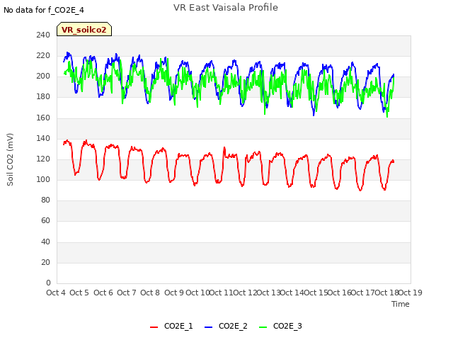 plot of VR East Vaisala Profile