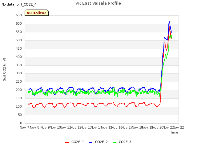 plot of VR East Vaisala Profile