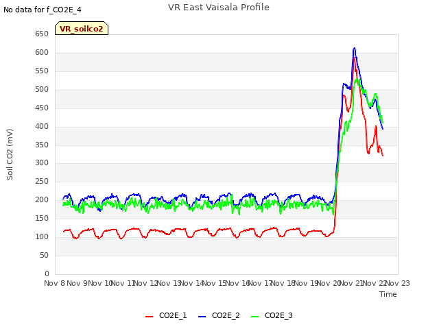 plot of VR East Vaisala Profile