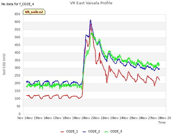 plot of VR East Vaisala Profile