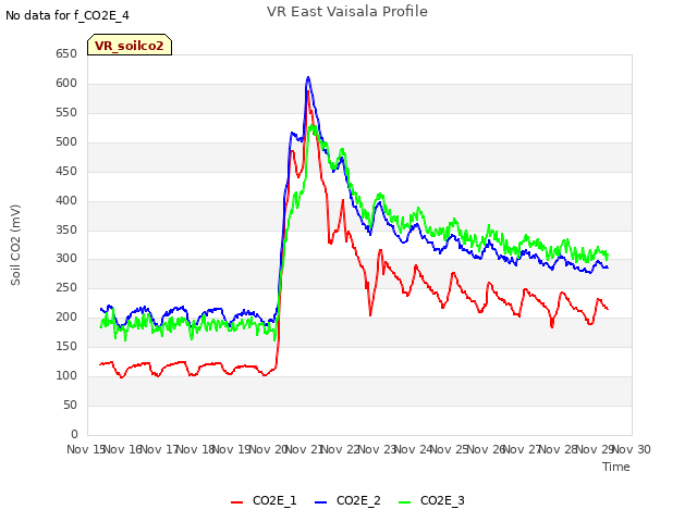 plot of VR East Vaisala Profile