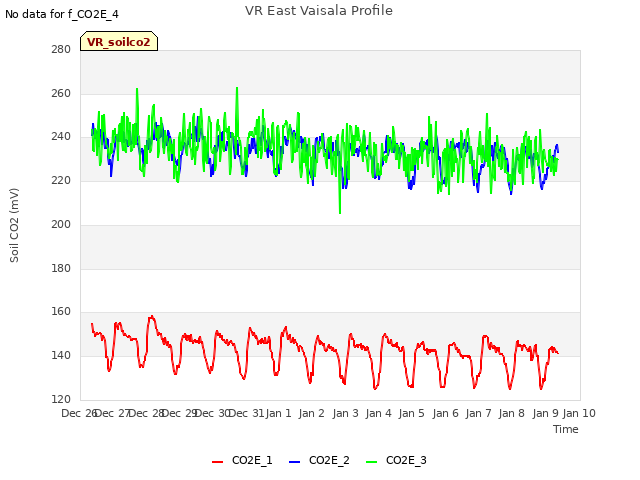 plot of VR East Vaisala Profile