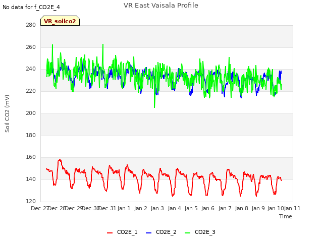 plot of VR East Vaisala Profile