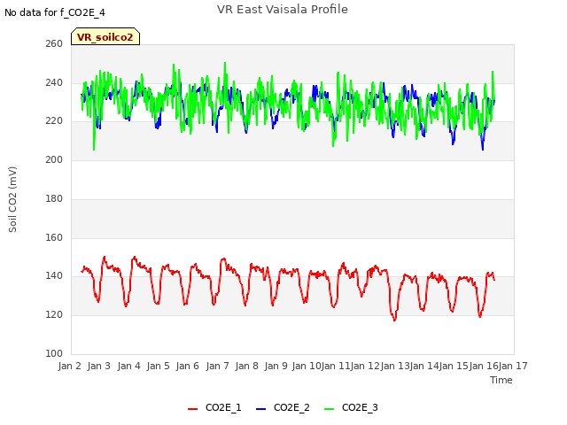 plot of VR East Vaisala Profile