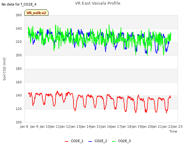 plot of VR East Vaisala Profile