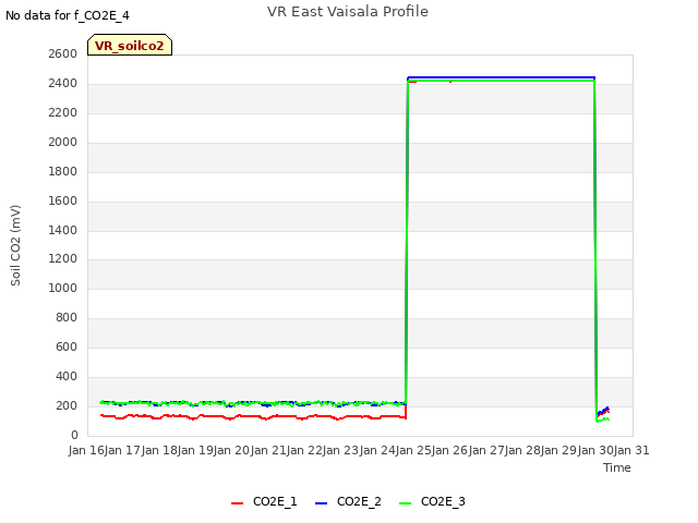 plot of VR East Vaisala Profile