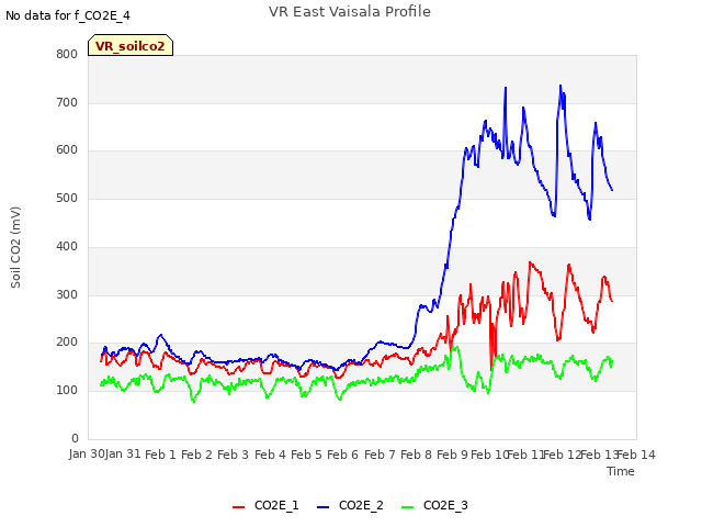 plot of VR East Vaisala Profile