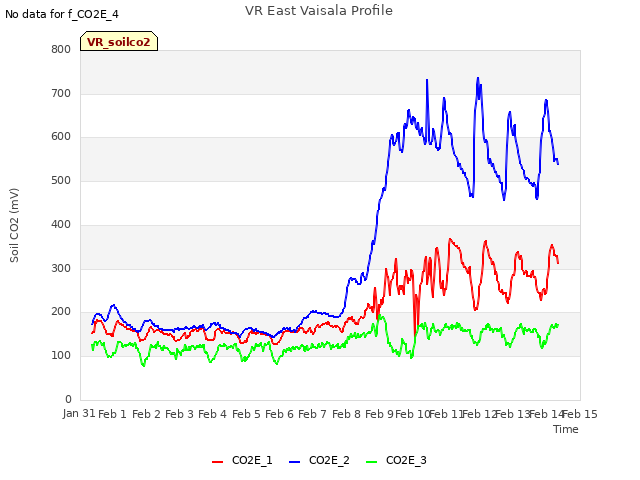 plot of VR East Vaisala Profile