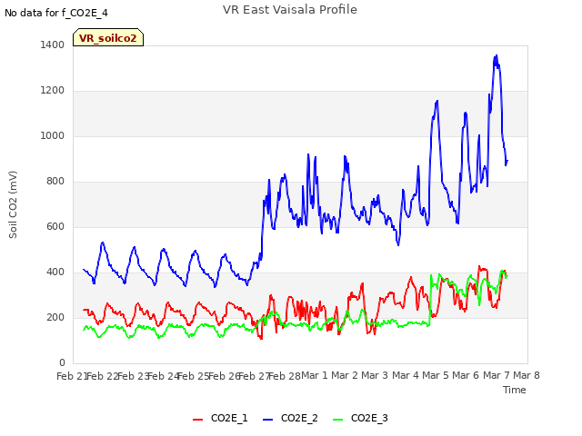 plot of VR East Vaisala Profile