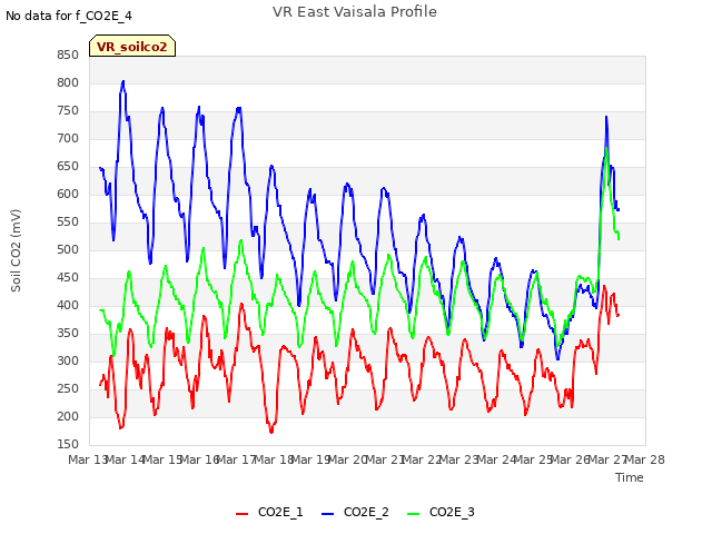 plot of VR East Vaisala Profile