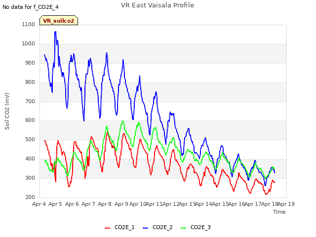 plot of VR East Vaisala Profile