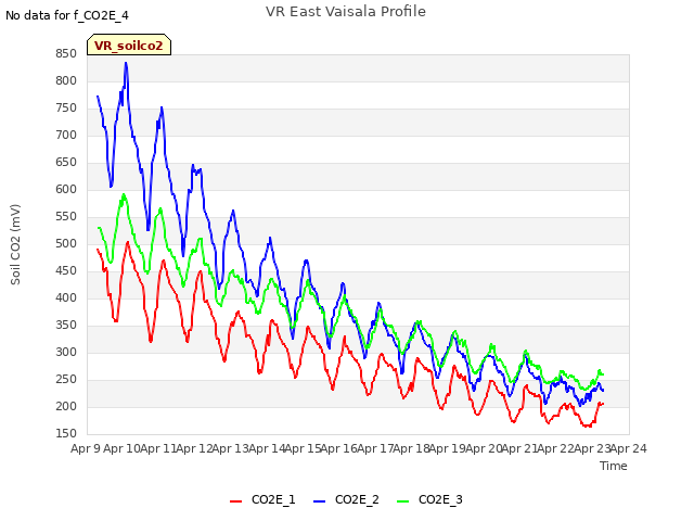 plot of VR East Vaisala Profile