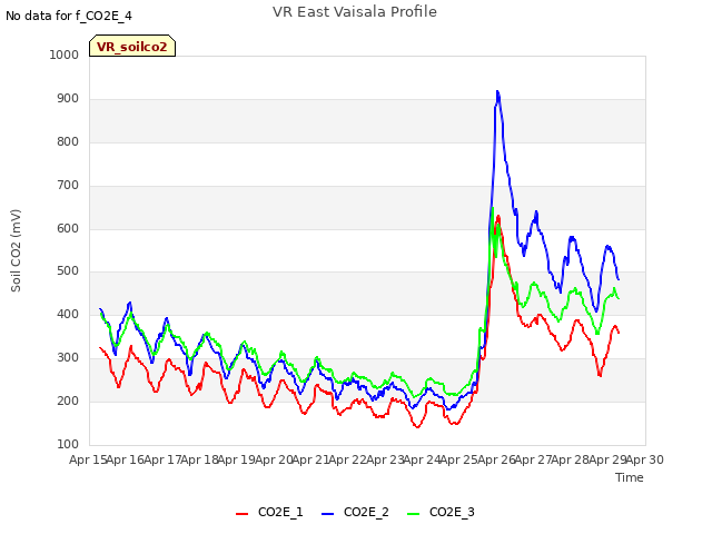 plot of VR East Vaisala Profile