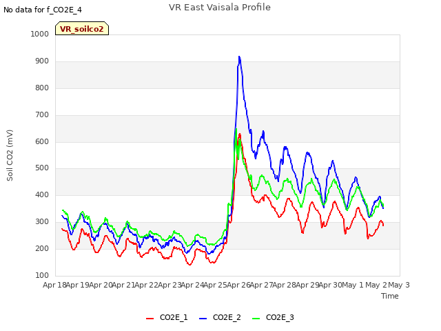 plot of VR East Vaisala Profile