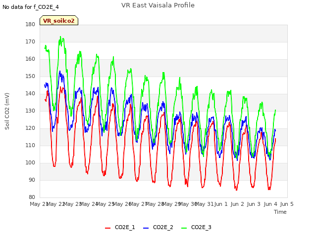 plot of VR East Vaisala Profile