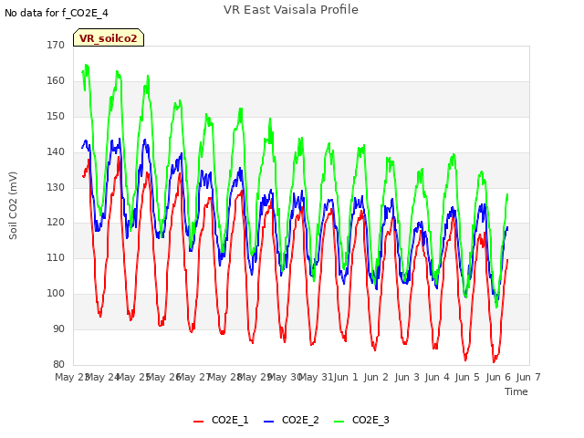 plot of VR East Vaisala Profile