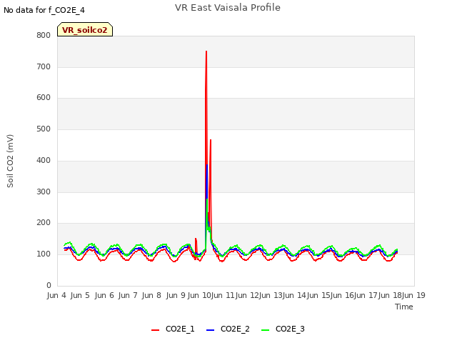 plot of VR East Vaisala Profile