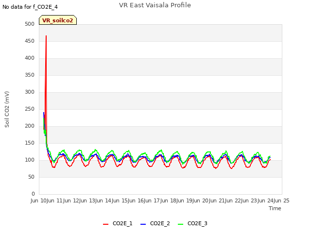 plot of VR East Vaisala Profile