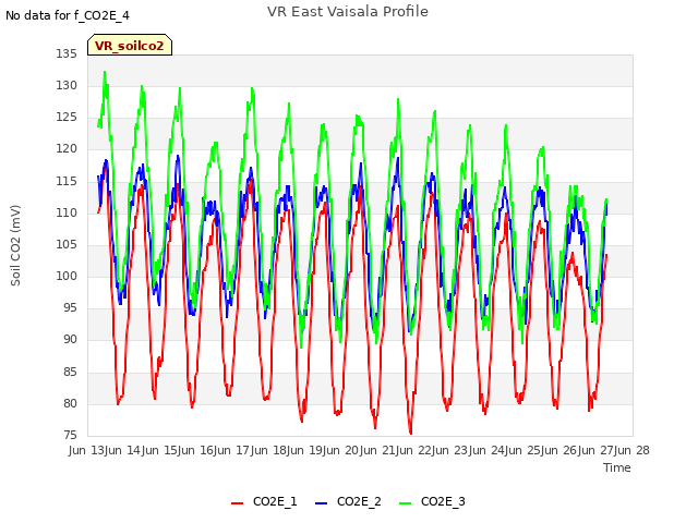 plot of VR East Vaisala Profile